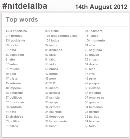 Tweets con #nitdelalba